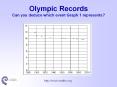 Olympic Records Can you deduce which event Graph 1 represents? PowerPoint PPT Presentation