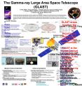 The Gamma-ray Large Area Space Telescope (GLAST) PowerPoint PPT Presentation