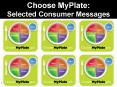 Choose MyPlate: Selected Consumer Messages PowerPoint PPT Presentation