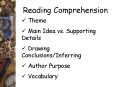 Reading Comprehension PowerPoint PPT Presentation