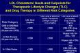 LDL Cholesterol Goals and Cutpoints for Therapeutic Lifestyle Changes (TLC) and Drug Therapy in Different Risk Categories PowerPoint PPT Presentation