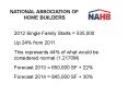 NATIONAL ASSOCIATION OF      HOME BUILDERS PowerPoint PPT Presentation