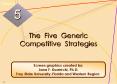 The Five Generic Competitive Strategies PowerPoint PPT Presentation