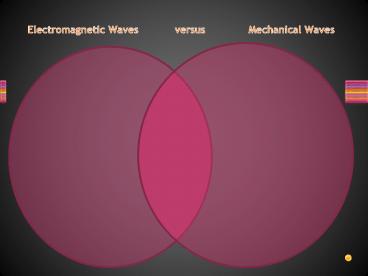Electromagnetic Waves versusMechanical Waves