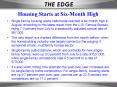 Housing Starts at Six-Month High PowerPoint PPT Presentation