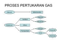 PROSES PERTUKARAN GAS