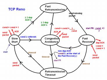 presentation player overlay