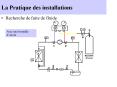 La Pratique des installations PowerPoint PPT Presentation