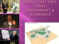 Middle East Unit Three Government PowerPoint PPT Presentation