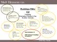 Bubbles Blitz Q2 Targeting Graduation PowerPoint PPT Presentation