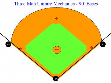Three Man Umpire Mechanics - 90