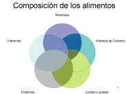 Composici