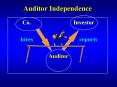 Auditor Independence PowerPoint PPT Presentation
