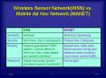 Wireless Sensor Network(WSN) vs. Mobile Ad Hoc Network (MANET) PowerPoint PPT Presentation