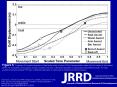 Jeyasurya J, Van der Loos HFM, Hodgson A, Croft EA. Comparison of seat, waist, and arm sit-to-stand assistance modalities in elderly population. J Rehabil Res Dev. 2013;50(6):835 PowerPoint PPT Presentation