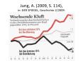 Jung, A. (2009, S. 114), in: DER SPIEGEL, Geschichte 2/2009. PowerPoint PPT Presentation