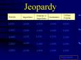 Jeopardy PowerPoint PPT Presentation
