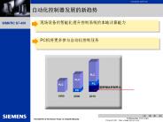New S7-400