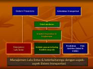 Sistem Prasarana