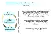 Presentazione di PowerPoint