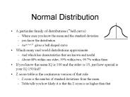 Normal Distribution