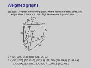 Weighted graphs