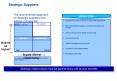 Strategic Suppliers PowerPoint PPT Presentation