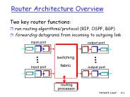 Router Architecture Overview