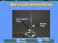 How to Light a Bunsen Burner PowerPoint PPT Presentation