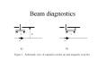 Beam diagnostics PowerPoint PPT Presentation
