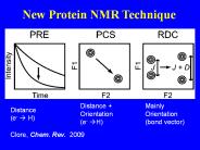 Long range structural restraints