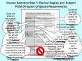 Course Selection Step 1: Review Degree and Subject POSt (Program Of Study) Requirements PowerPoint PPT Presentation