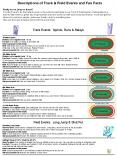 50 Meter Sprint Distance on a regular track: 1/8 lap Fun fact: The Statue of Liberty is 50 meters tall. How to prepare for this event: Drill: Start at the end of your driveway and run as fast as you can to your house. Walk back to the end of the PowerPoint PPT Presentation