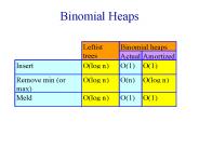Binomial Heaps