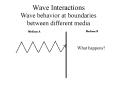 Wave Interactions PowerPoint PPT Presentation