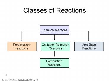 presentation player overlay