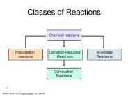 Classes of Reactions
