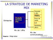 LA STRATEGIE DE MARKETING MIX