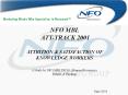 NFO MBL PowerPoint PPT Presentation