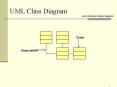 UML Class Diagram PowerPoint PPT Presentation