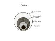 PowerPoint Presentation  -  Intro to Optics