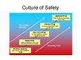 Culture of Safety PowerPoint PPT Presentation
