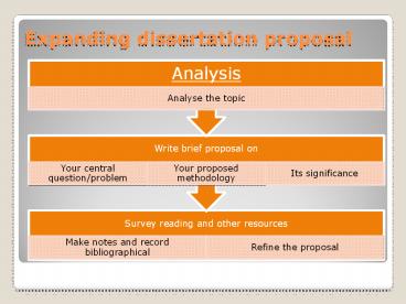 Expanding dissertation proposal
