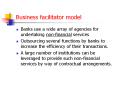 Business facilitator model PowerPoint PPT Presentation