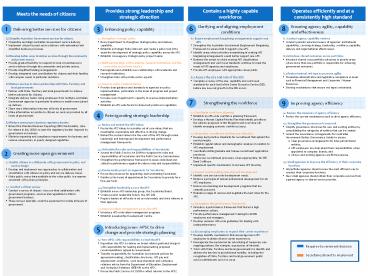 Provides strong leadership and strategic direction