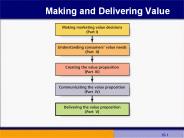 Making and Delivering Value