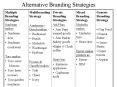 Alternative Branding Strategies PowerPoint PPT Presentation