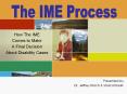 How The IME PowerPoint PPT Presentation