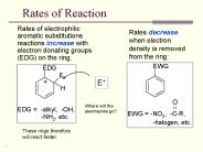 Rates of Reaction