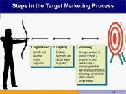 Steps in the Target Marketing Process